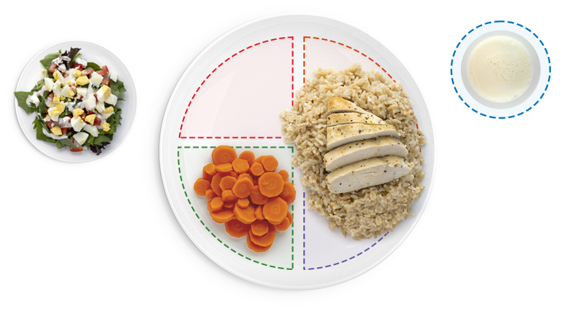 Plate of dinner meal